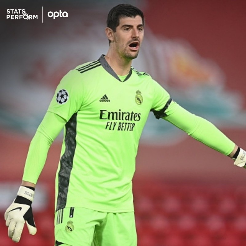 THIBAUT COURTOIS 202021 Real Madrid CF match worn gloves