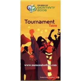 Calendario Campeonato Mundial de Fútbol Alemania 2006
