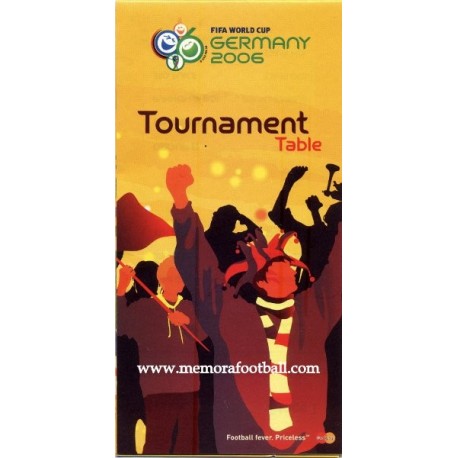 Calendario Campeonato Mundial de Fútbol Alemania 2006