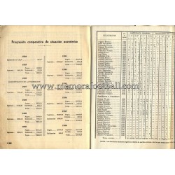 Colegio Asturiano de árbitros 1935-36 Official Report